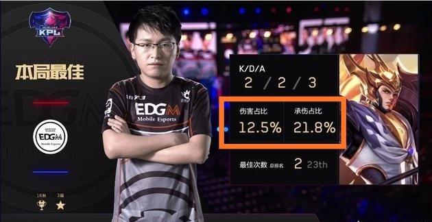 更大的突破